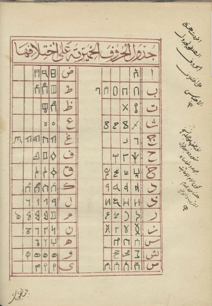 صفحة من الجزء الثامي من مخطوط كتاب الإكليل، وفيها رموز خط المسند ومقابلها العربي